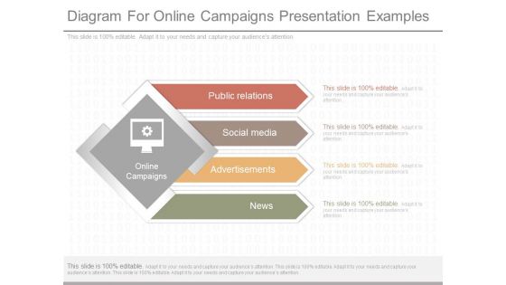 Diagram For Online Campaigns Presentation Examples