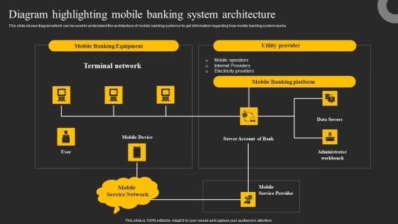 Diagram Highlighting Mobile Banking System Architecture Ppt Summary Background Image PDF