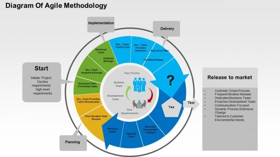 Diagram Of Agile Methodology Powerpoint Templates