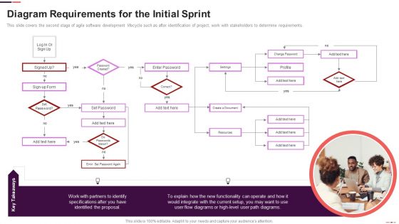 Diagram Requirements For The Initial Sprint Agile Project Management Structure Icons PDF