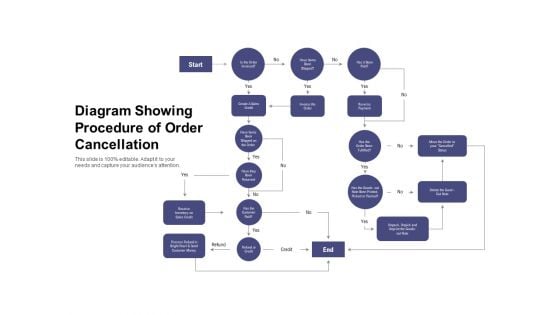 Diagram Showing Procedure Of Order Cancellation Ppt PowerPoint Presentation Portfolio Examples PDF