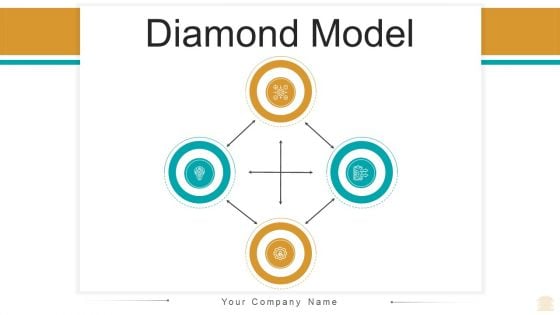 Diamond Model Business Growth Ppt PowerPoint Presentation Complete Deck With Slides