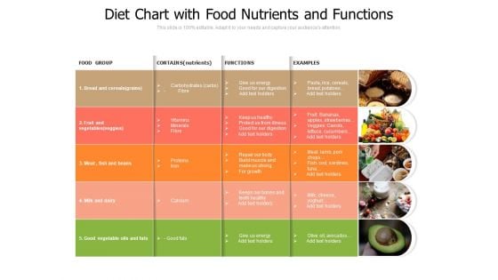 Diet Chart With Food Nutrients And Functions Ppt PowerPoint Presentation Summary Styles PDF