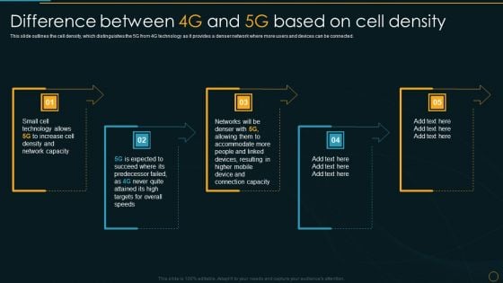 Difference Between 4G And 5G Based On Cell Density Comparative Analysis Of 4G And 5G Technologies Infographics PDF