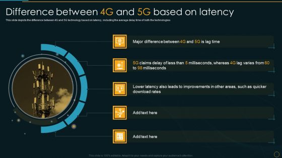 Difference Between 4G And 5G Based On Latency Comparative Analysis Of 4G And 5G Technologies Sample PDF