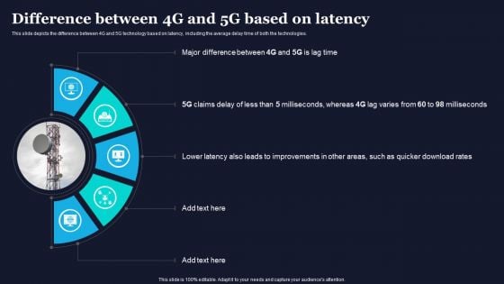 Difference Between 4G And 5G Based On Latency Difference Between 4G And 5G Network Guidelines PDF Difference Between 4G And 5G Based On Latency Difference Between 4G And 5G Network Guidelines PDF