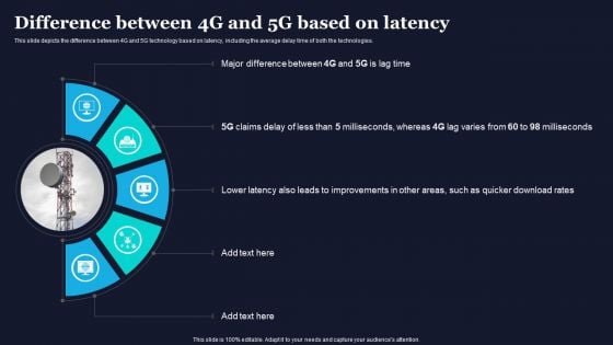 Difference Between 4G And 5G Based On Latency Difference Between 4G And 5G Network Guidelines PDF