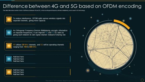 Difference Between 4G And 5G Based On OFDM Comparative Analysis Of 4G And 5G Technologies Inspiration PDF