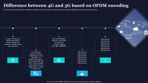 Difference Between 4G And 5G Based On Ofdm Encoding Difference Between 4G And 5G Network Icons PDF