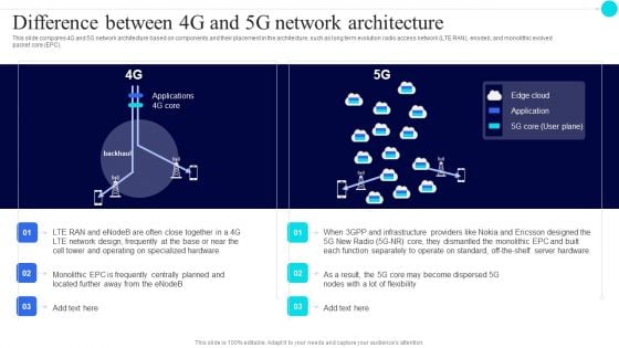 Difference Between 4G And 5G Network Architecture 5G Functional Architecture Structure PDF Difference Between 4G And 5G Network Architecture 5G Functional Architecture Structure PDF