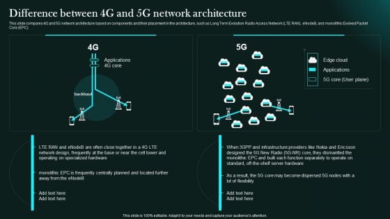 Difference Between 4G And 5G Network Architecture 5G Network Functional Architecture Brochure PDF Difference Between 4G And 5G Network Architecture 5G Network Functional Architecture Brochure PDF