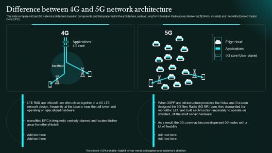 Difference Between 4G And 5G Network Architecture 5G Network Functional Architecture Brochure PDF