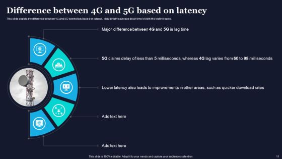 Difference Between 4G And 5G Network Frequencies Ppt PowerPoint Presentation Complete Deck With Slides Slide11
