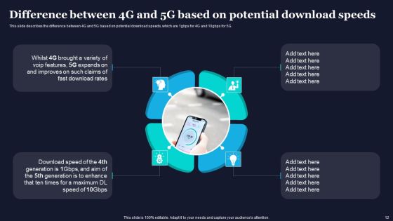 Difference Between 4G And 5G Network Frequencies Ppt PowerPoint Presentation Complete Deck With Slides Slide12