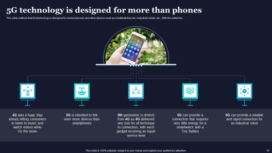 Difference Between 4G And 5G Network Frequencies Ppt PowerPoint Presentation Complete Deck With Slides Slide19
