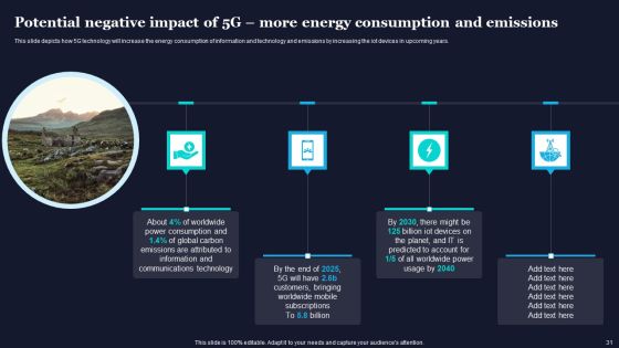 Difference Between 4G And 5G Network Frequencies Ppt PowerPoint Presentation Complete Deck With Slides Slide31