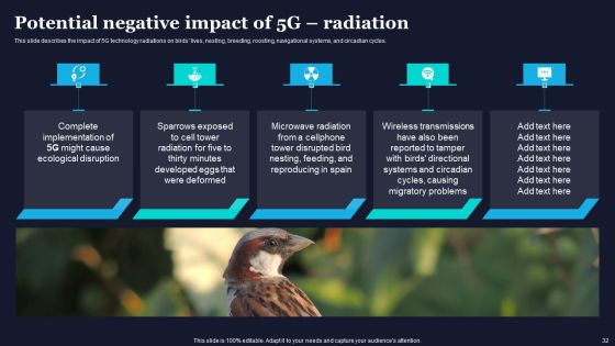 Difference Between 4G And 5G Network Frequencies Ppt PowerPoint Presentation Complete Deck With Slides Slide32