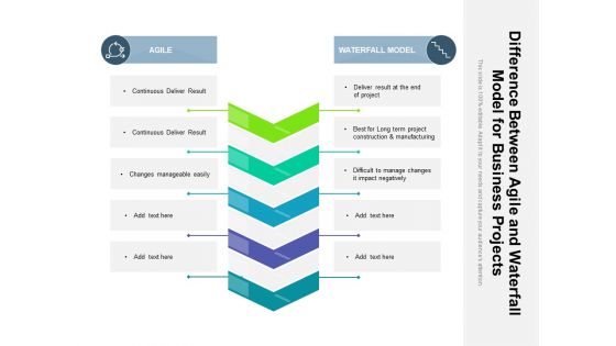 Difference Between Agile And Waterfall Model For Business Projects Ppt PowerPoint Presentation File Visual Aids PDF