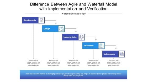 Difference Between Agile And Waterfall Model With Implementation And Verification Ppt PowerPoint Presentation Summary Show PDF