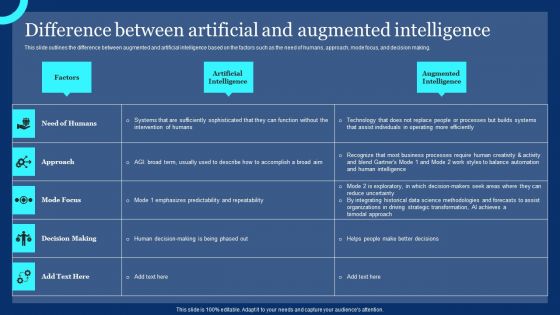Difference Between Artificial And Augmented Intelligence Ppt PowerPoint Presentation Diagram Graph Charts PDF