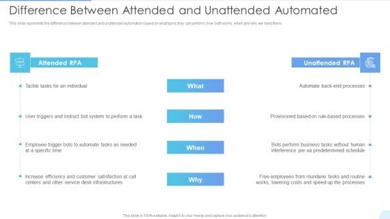 Difference Between Attended And Unattended Automated Rules PDF