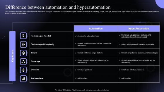 Difference Between Automation And Hyperautomation Software Solutions IT Structure PDF Difference Between Automation And Hyperautomation Software Solutions IT Structure PDF