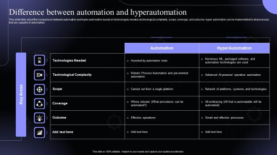 Difference Between Automation And Hyperautomation Software Solutions IT Structure PDF