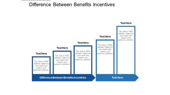 Difference Between Benefits Incentives Ppt PowerPoint Presentation Gallery Portrait Cpb