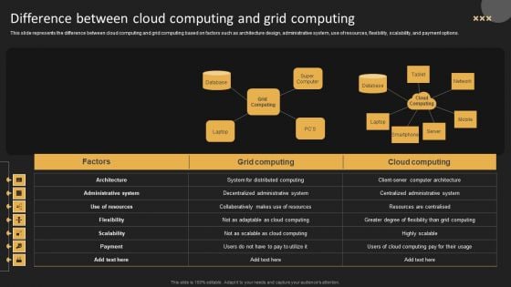 Difference Between Cloud Computing Guidelines PDF