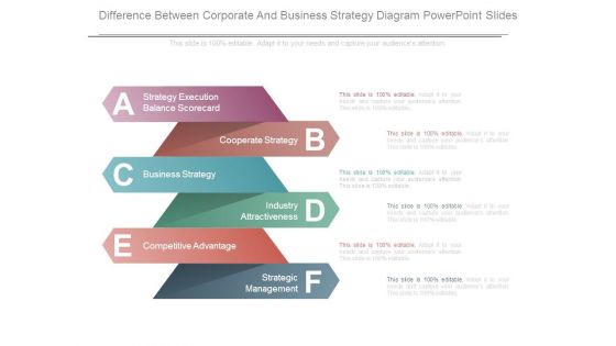 Difference Between Corporate And Business Strategy Diagram Powerpoint Slides