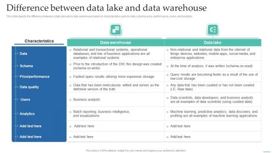 Difference Between Data Lake And Data Warehouse Data Lake Creation With Hadoop Cluster Formats PDF