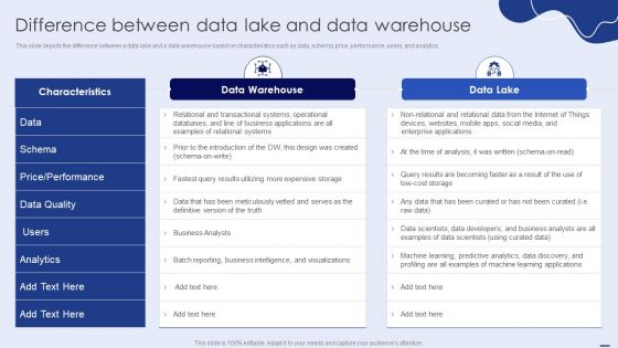 Difference Between Data Lake And Data Warehouse Ppt PowerPoint Presentation File Files PDF