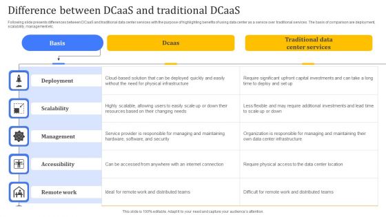 Difference Between Dcaas And Traditional Dcaas Pictures PDF