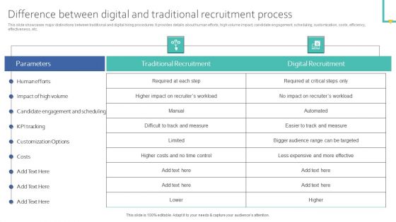 Difference Between Digital And Traditional Recruitment Process Demonstration PDF