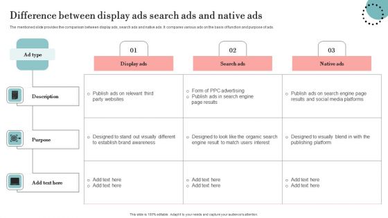 Difference Between Display Ads Search Ads And Native Ads Formats PDF