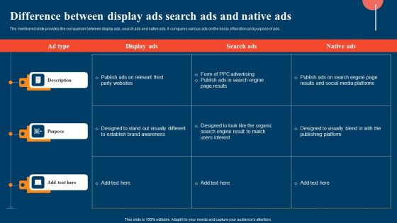 Difference Between Display Ads Search Ads And Native Ads Ppt Infographics Graphics Example PDF