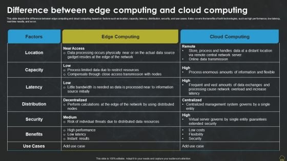 Difference Between Edge Computing And Cloud Computing Professional PDF