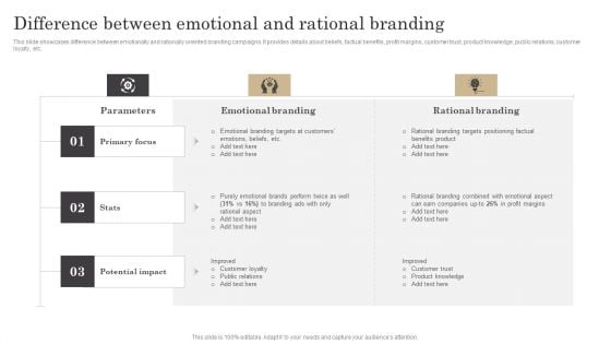 Difference Between Emotional And Rational Branding Ppt Portfolio Topics PDF