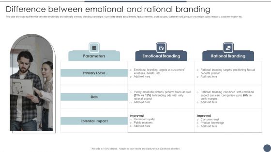 Difference Between Emotional And Rational Branding Utilizing Emotional And Rational Branding For Improved Consumer Sample PDF