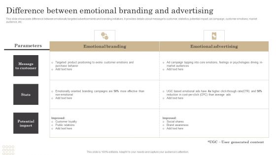 Difference Between Emotional Branding And Advertising Ppt File Example Introduction PDF