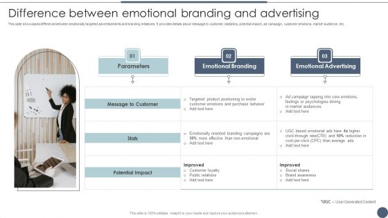 Difference Between Emotional Branding And Advertising Utilizing Emotional And Rational Branding For Improved Clipart PDF