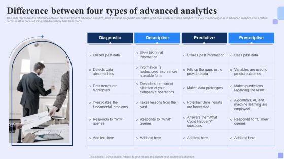 Difference Between Four Types Of Advanced Analytics Forward Looking Analysis IT Template PDF