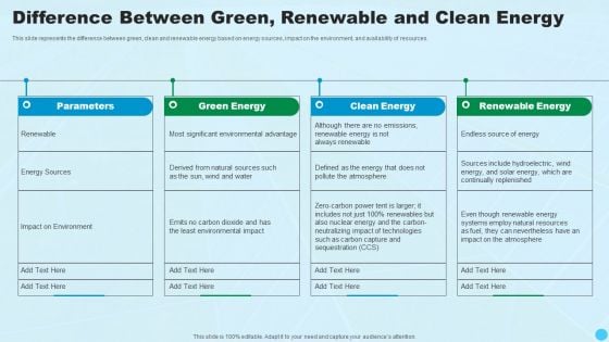 Difference Between Green Renewable And Clean Energy Clean And Renewable Energy Ppt PowerPoint Presentation Infographics Aids PDF