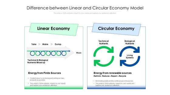 Difference Between Linear And Circular Economy Model Ppt PowerPoint Presentation Styles Structure PDF