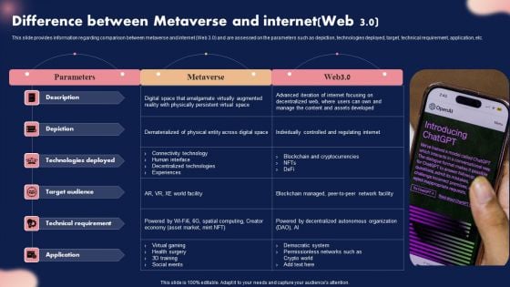 Difference Between Metaverse And Internetweb 3 0 Ppt Layouts Example File PDF