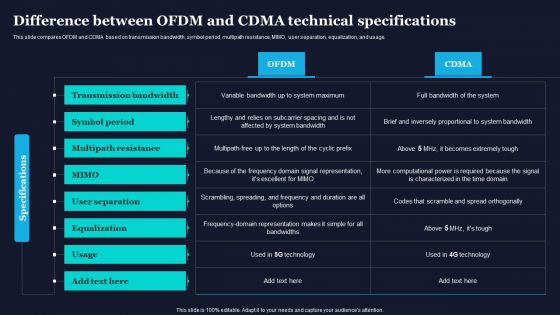 Difference Between Ofdm And Cdma Technical Specifications Difference Between 4G And 5G Network Introduction PDF