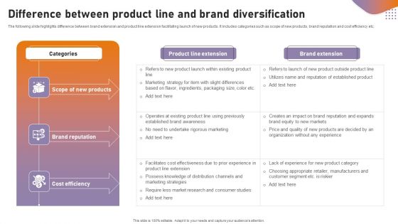 Difference Between Product Line And Brand Diversification Microsoft PDF