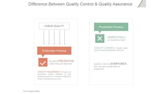 Difference Between Quality Control And Quality Assurance Ppt PowerPoint Presentation Influencers