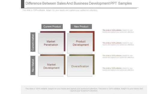 Difference Between Sales And Business Development Ppt Samples