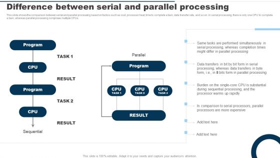 Difference Between Serial And Parallel Processing Ppt PowerPoint Presentation File Icon PDF